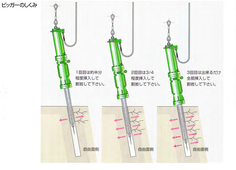 ビッガー工法